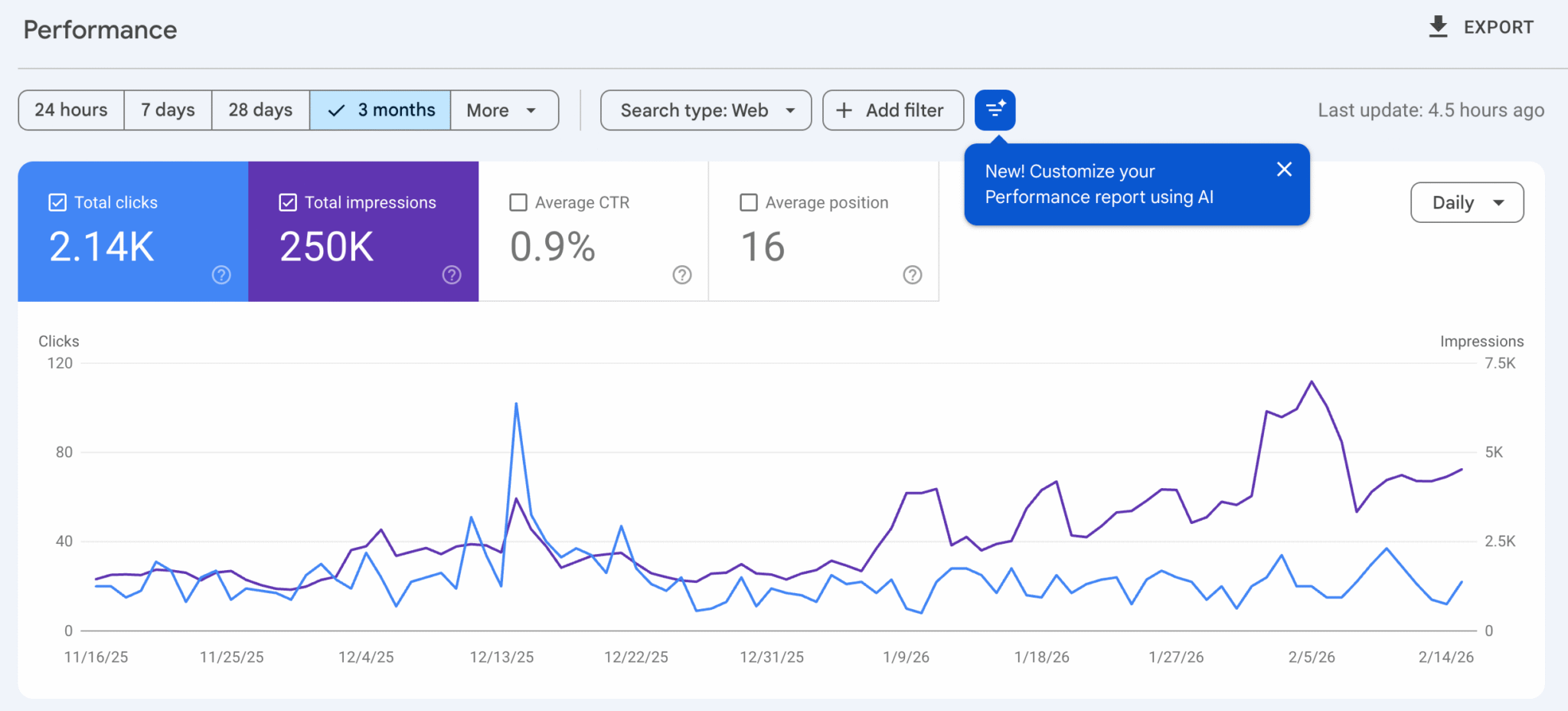 Google Search Console Ai Powered Configuration1 Scaled