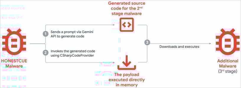 HonestCue operational overview