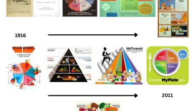 What’s new in the 2025–2030 Dietary Guidelines and why it matters (or doesn't)