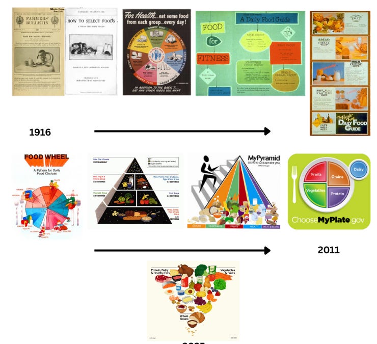 What’s new in the 2025–2030 Dietary Guidelines and why it matters (or doesn't)