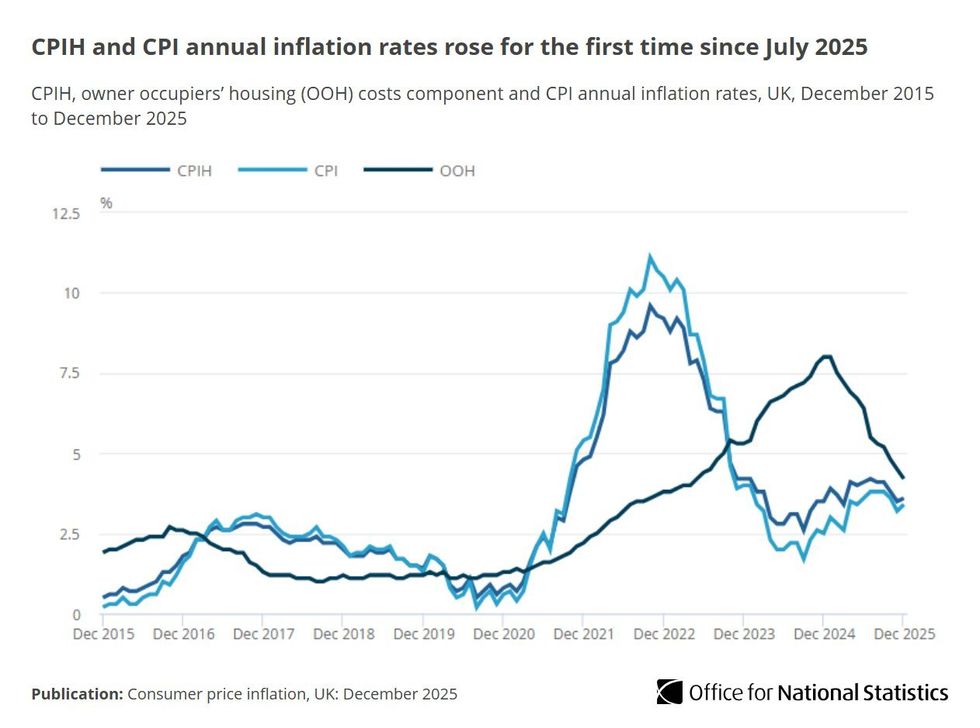 Inflation graph