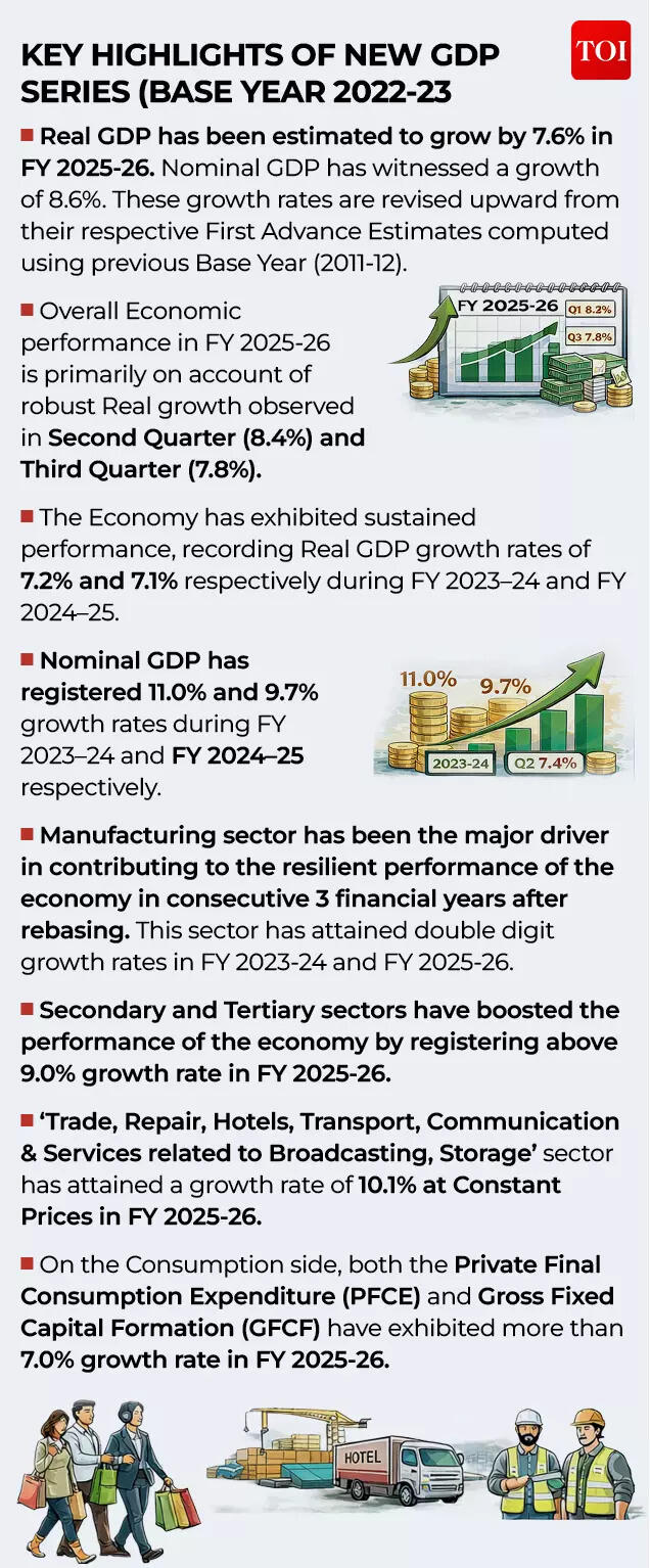 KEY HIGHLIGHTS OF NEW GDP SERIES (BASE YEAR 2022-23)