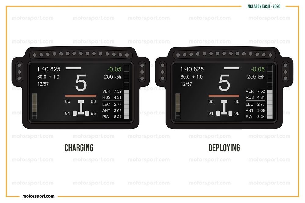 McLaren's steering wheel when harvesting vs when deploying energy