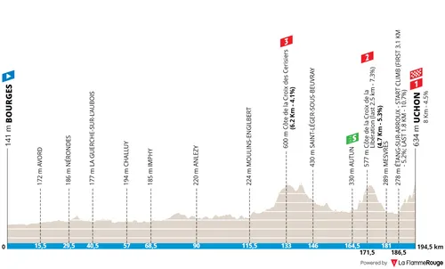 Map of stage 4 of the 2026 Paris-Nice