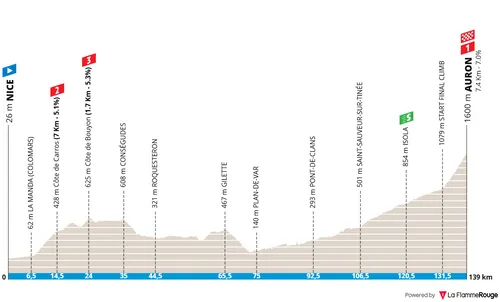Map of stage 7 of the 2026 Paris-Nice