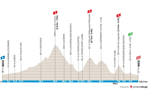 Map of stage 8 of the 2026 Paris-Nice