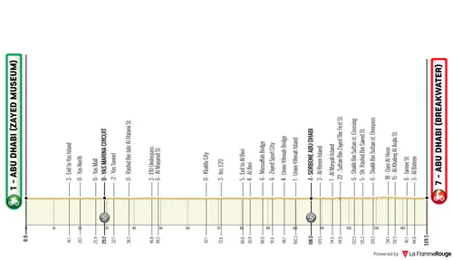 Profile of stage 7 of the 2026 UAE Tour