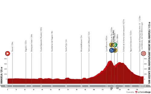 Profile of stage 3 of the 2026 Volta a Comunitat Valenciana