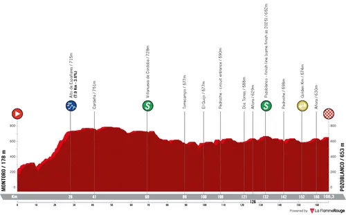 Profile_VueltaAAndalucia2026stage4