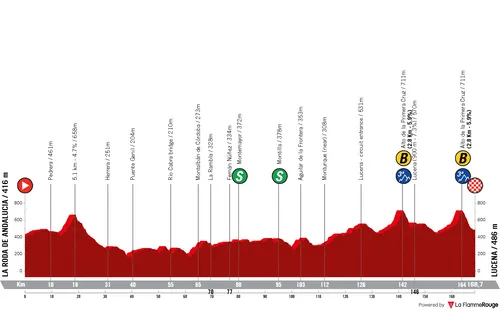 Profile_VueltaAAndalucia2026stage5