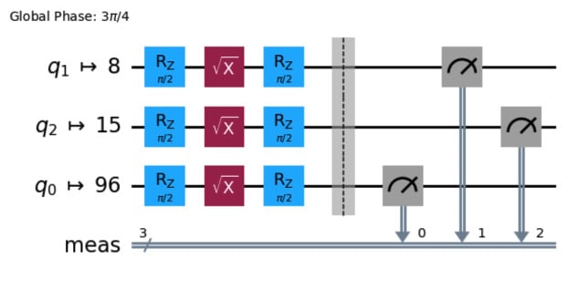 Qiskit Demo Q Circuit Visualization Transpilation