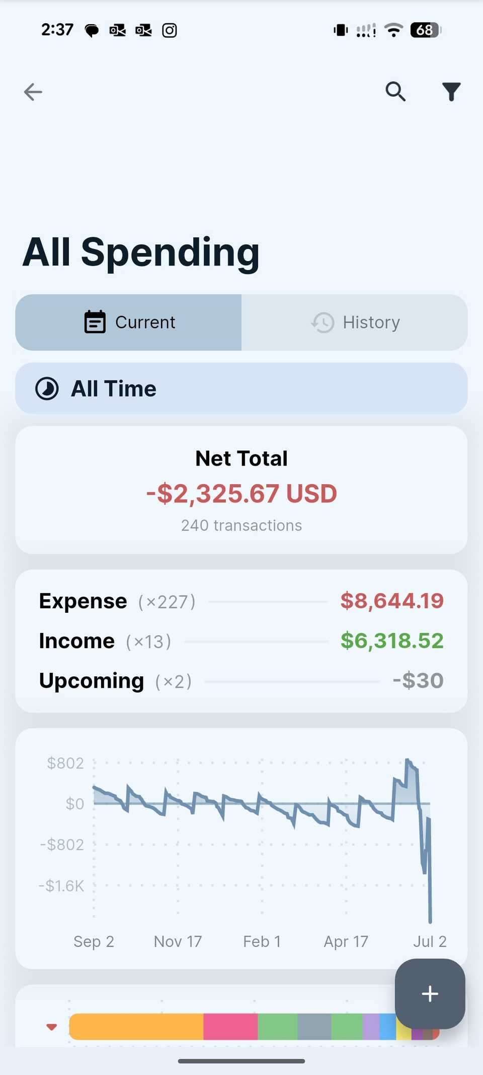Cashew spending summary
