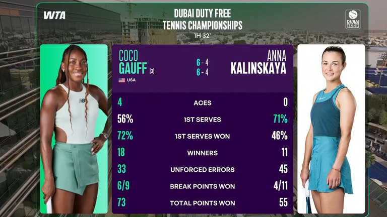 Coco Gauff-Anna Kalinskaya: Tennis