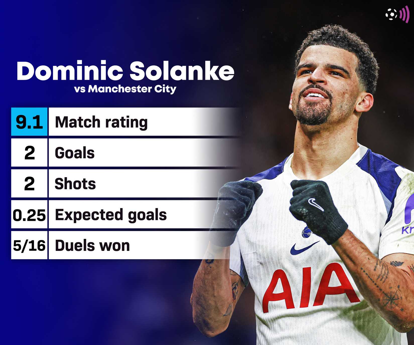 Solanke vs Manchester City
