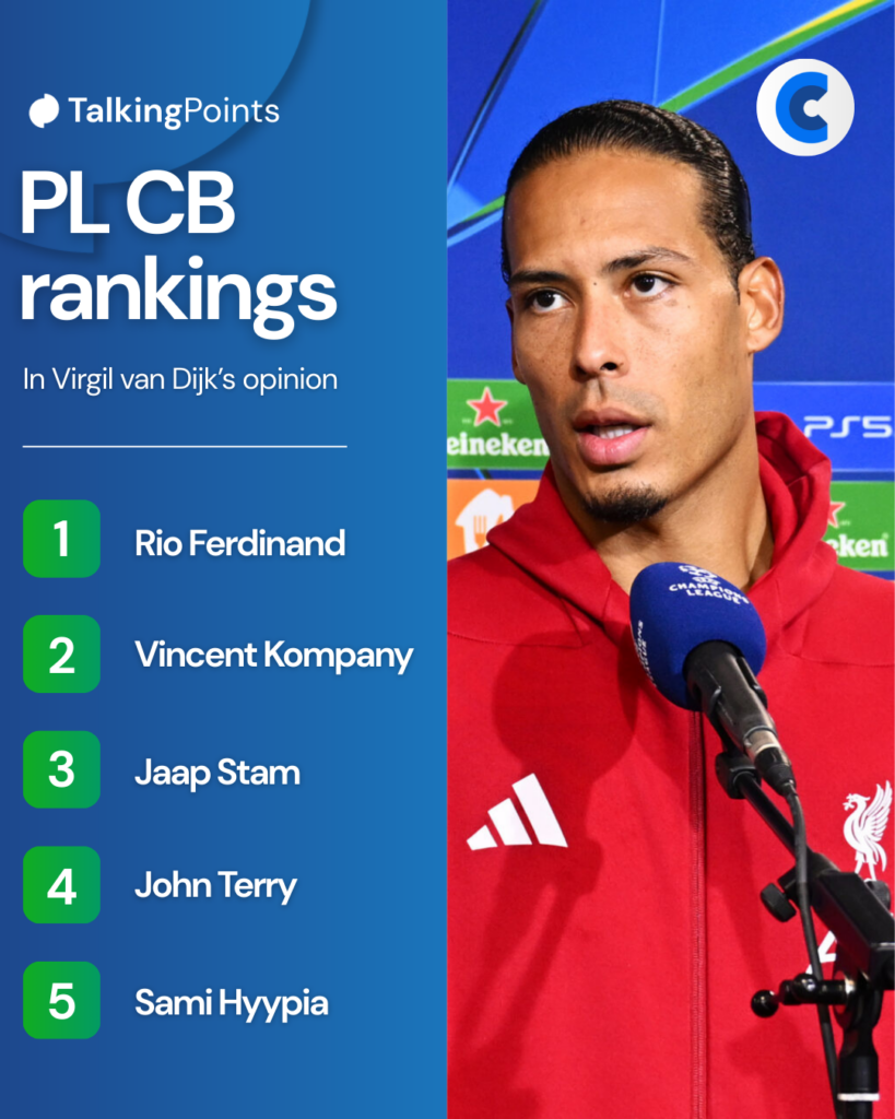 Virgil van Dijk ranks John Terry 4th in his Premier League centre-back rankings