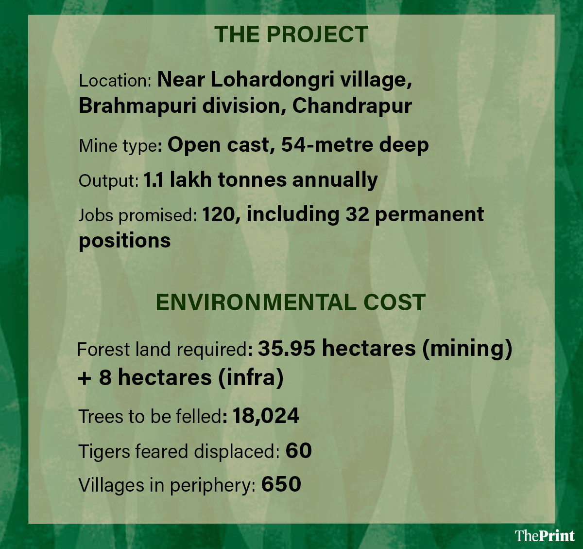 Infographic: Deepakshi Sharma | ThePrint