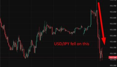 BOJ likely to raise rates 25bp April, former board member says. Gradual move toward 1.25%