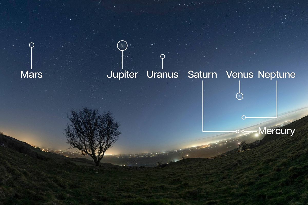 A rare celestial 'parade' of six planets aligns in the night sky.