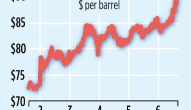 The price of brent crude oil has shot up since the start of the war last week and now stands at a three-year high of $93