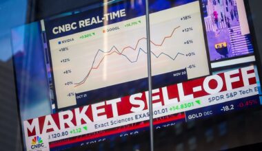 Market's ability to forecast world in question