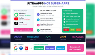 Pakistan needs UltraApps