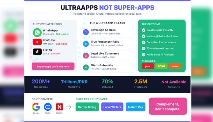 Pakistan needs UltraApps