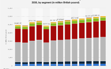 DIY & hardware market revenue type 2030| Statista