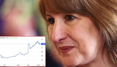 Oil price surges may ruin Rachel Reeves inflation targets and Bank of England interest rate hopes