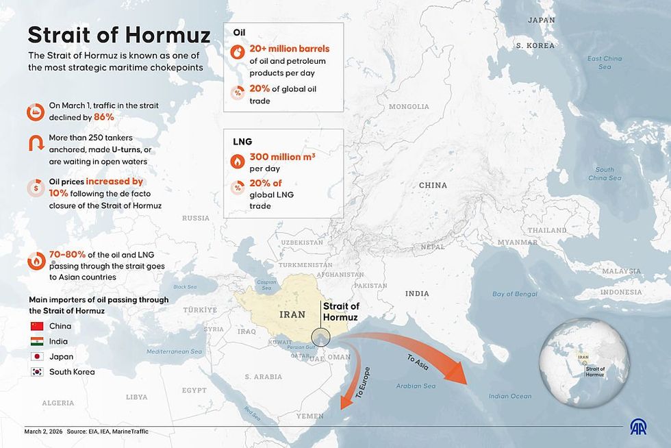 Strait of Hormuz