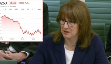 Pound PLUMMETS to lowest level this year as US-Iran war and 'disappointing' GDP hits economy