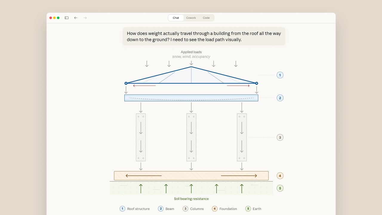 Claude can now show you - YouTube