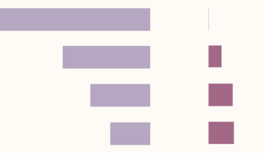 Why cheap waste management is key to stopping plastic pollution