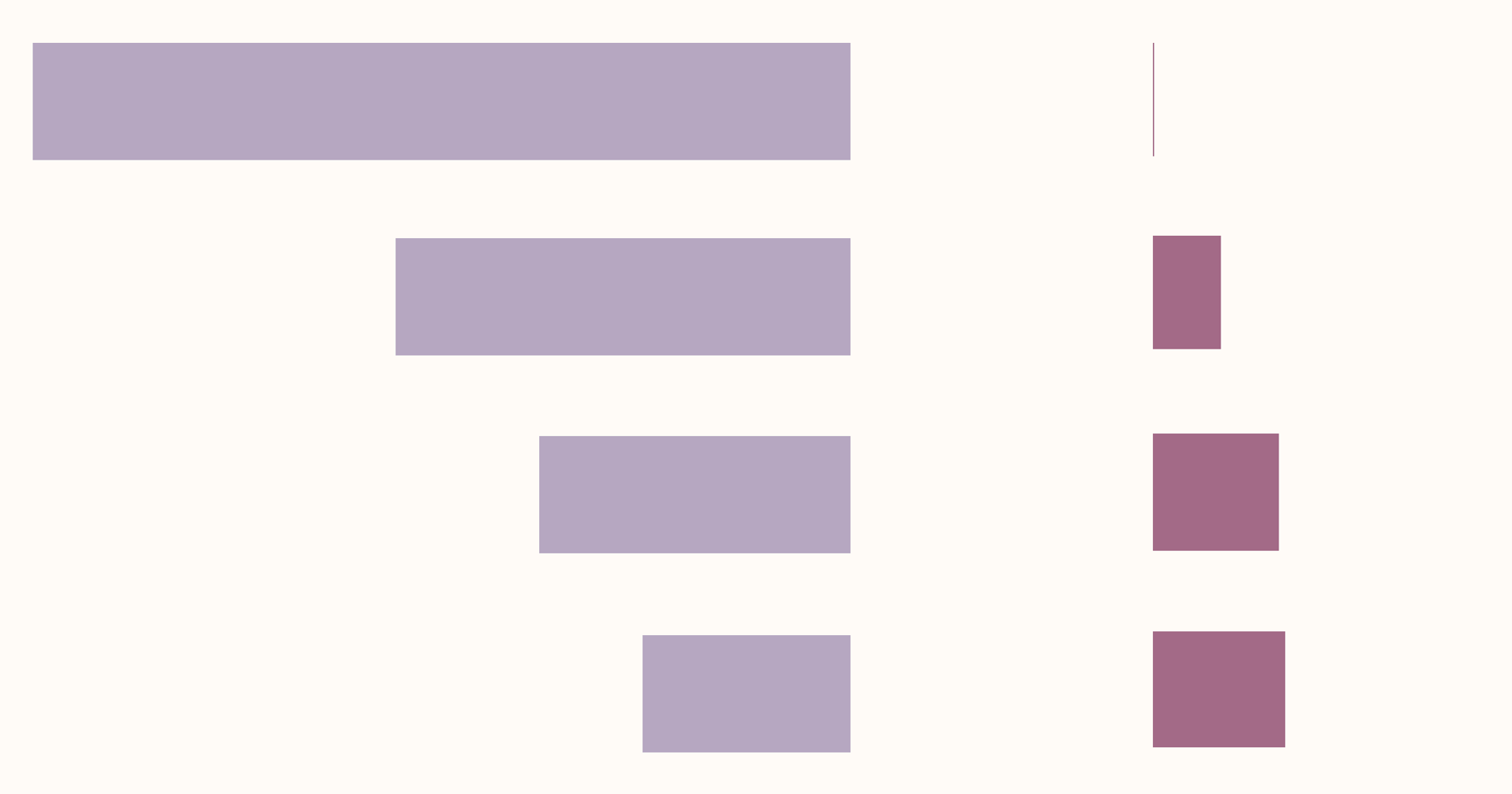 Why cheap waste management is key to stopping plastic pollution