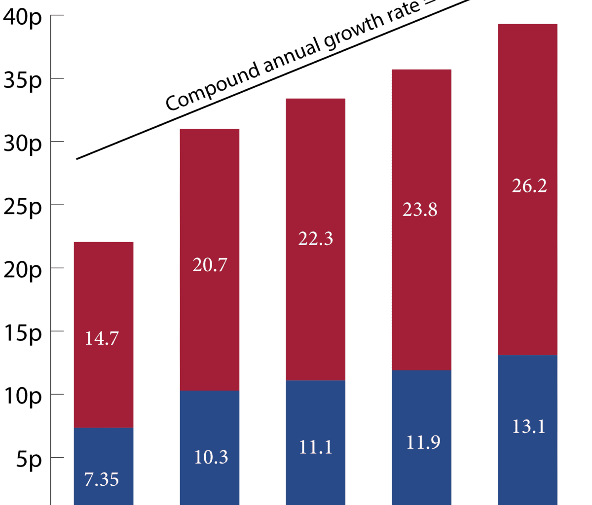 could this market wobble unlock a rare chance to buy cheap FTSE shares?