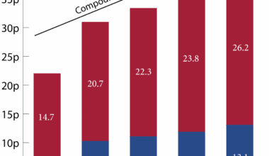 could this market wobble unlock a rare chance to buy cheap FTSE shares?
