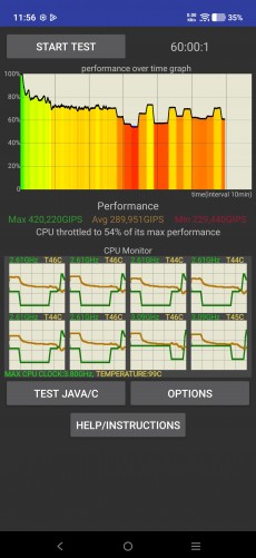 CPU test