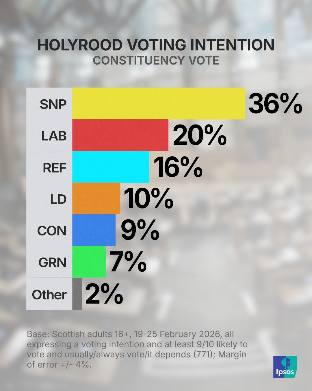 Holyrood constituency.