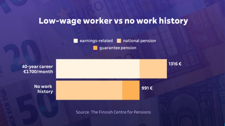 Low-wage worker vs no work history: infograph that compares income.