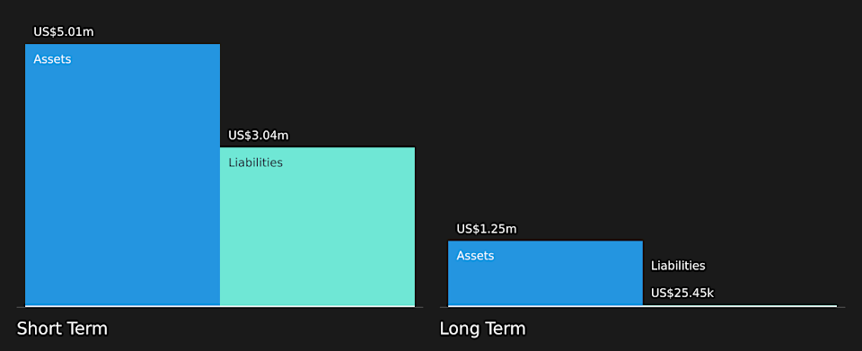 AIM:PAT Financial Position Analysis as at Mar 2026