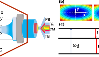 A two-mode thermomechanically squeezed phonon laser