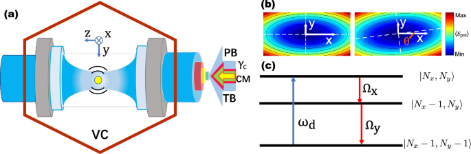 Fig. 1: Demonstration of the experimental methods.