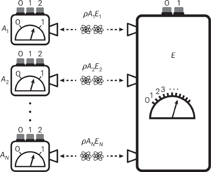 A universal scheme to self-test any quantum state or measurement