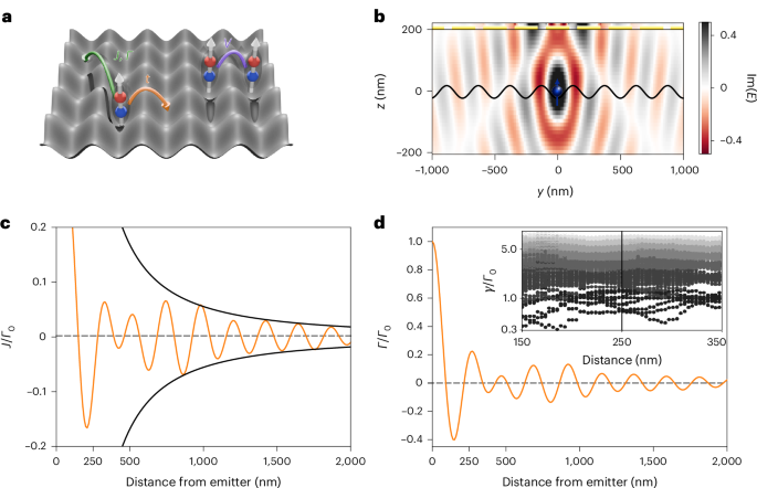 Bose–Hubbard simulator with long-range hopping
