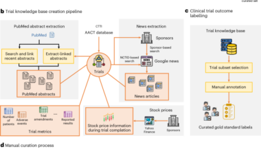 A large-scale database for clinical trial outcomes and features