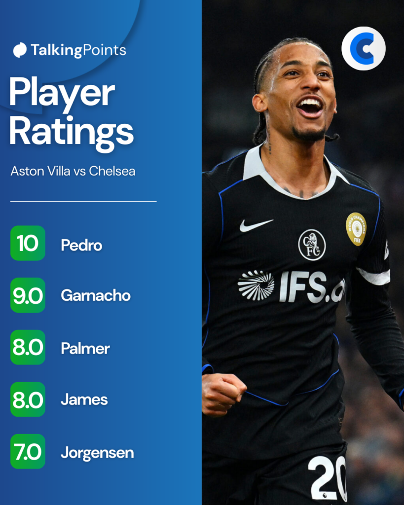 Chelsea player ratings vs Aston Villa