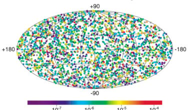 Positions on the sky of all gamma-ray bursts detected during the BATSE mission (Credit : NASA)