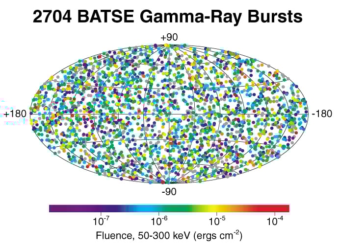 Positions on the sky of all gamma-ray bursts detected during the BATSE mission (Credit : NASA)