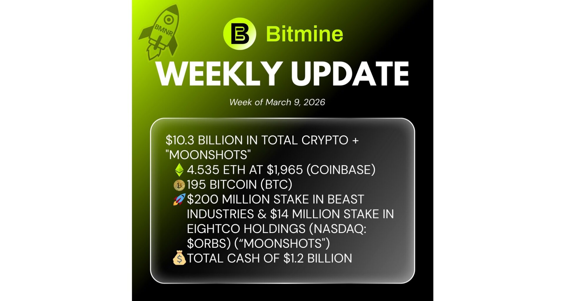 Bitmine Immersion Technologies (BMNR) Announces ETH Holdings Reach 4.535 Million Tokens, and Total Crypto and Total Cash Holdings of $10.3 Billion