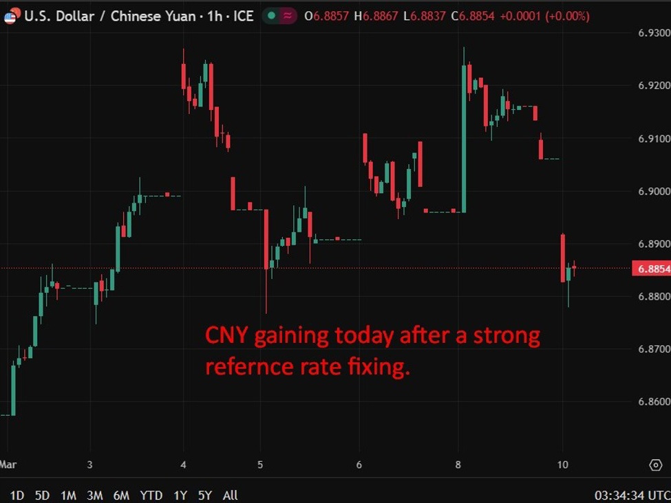 China exports surge 21.8% as trade surplus widens at start of 2026 - more detail