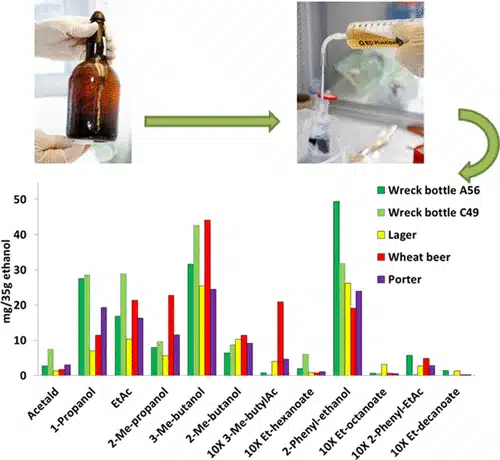 Chemical Analysis Of Two Shipwrecked Beer Bottles Shows Distinct Profiles